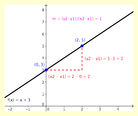 Элеваторный узел 3