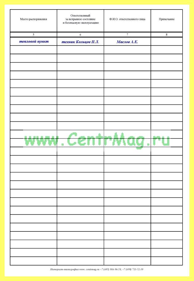 Щит узла учета тепловой энергии