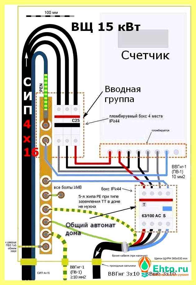 Щиты для дома своими руками (длить, рука, щитового загородного коттеджа, выполнения монтажных работ) Щиты для дома своими руками