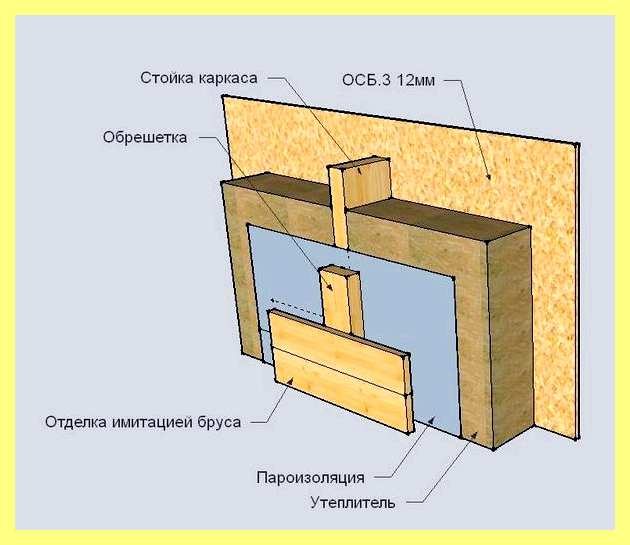Штырь для бруса
