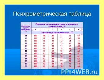 Чем измеряют влажность в квартире (измерить, влажность, квартира, измерения влажности воздуха, относительной влажности воздуха) Чем измеряют влажность в квартире