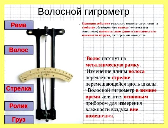 Чем измеряют влажность в квартире (измерить, влажность, квартира, измерения влажности воздуха, относительной влажности воздуха) Чем измеряют влажность в квартире