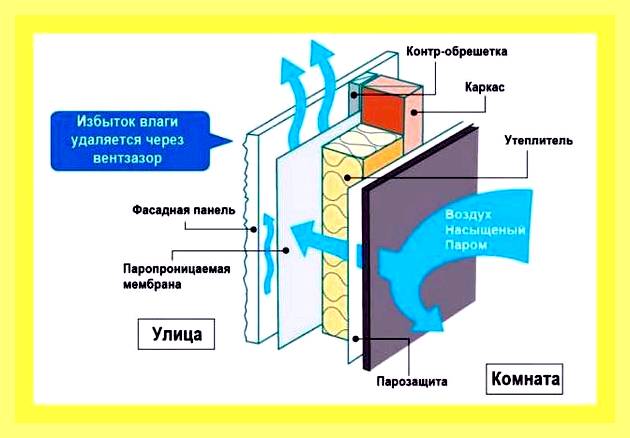 Чем закрыть фронтон на зиму (закрыть, фронтон, зима, удерживает тепло теплопроводность) Чем закрыть фронтон на зиму