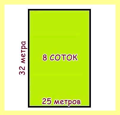Чему равен ар в квадратных метрах (равный, квадратный, метр, избранное ссылка отблагодарить, комментировать избранное ссылка, комментировать избранное ссылка отблагодарить) Чему равен ар в квадратных метрах