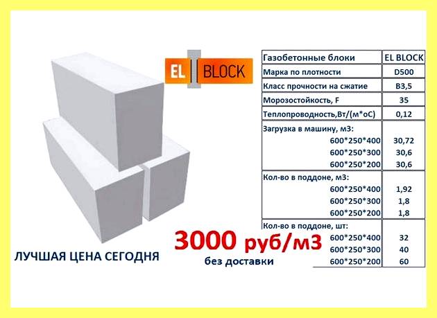 Ячеистобетонные блоки характеристики (ячеистобетонные, блок, характеристика, блока газобетона стен, блока газобетона стен дома) Ячеистобетонные блоки характеристики