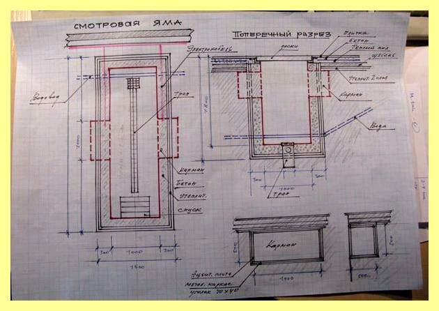 Яма в гараже чертеж (гараж, чертеж, сделать смотровую гараже, выбираются следующих соображений, Габариты гаражной выбираются, Габариты гаражной выбираются следующих) Яма в гараже чертеж