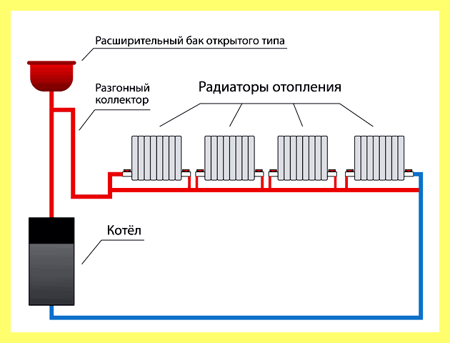 Эффективное подключение радиаторов отопления в частном доме