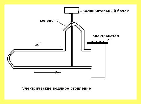 Электрическое отопление частного дома стоимость в месяц