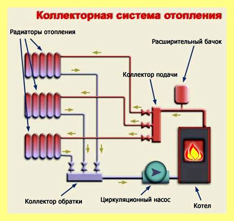 Электросхема циркуляционного насоса для отопления