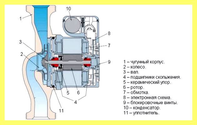 Электросхема циркуляционного насоса для отопления