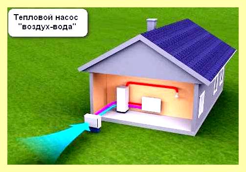 Энергосберегающий насос для отопления (энергосберегающий, насос, длить, отопление) Энергосберегающий насос для отопления