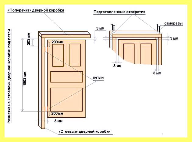 Ширина профиля дверной коробки