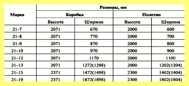 Ширина профиля дверной коробки