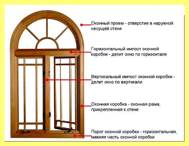Что такое мультипакет в пластиковых окнах (мультипакет, пластиковый, окно, стеклопакет пластиковых окон, стеклопакетов пластиковых окон, двухкамерному стеклопакету мультифункциональным) Что такое мультипакет в пластиковых окнах