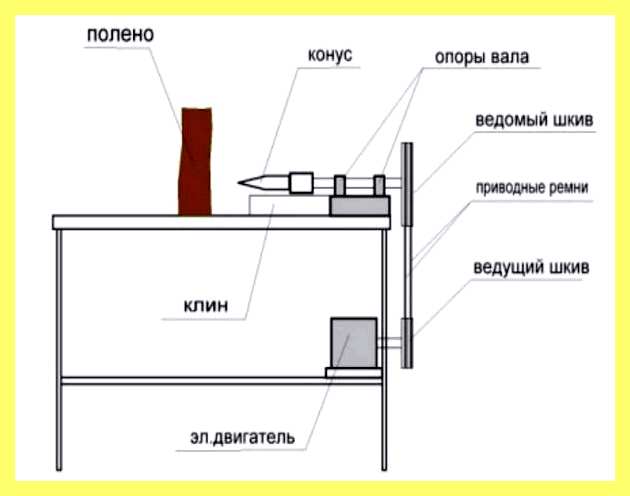 Чертеж конусного дровокола
