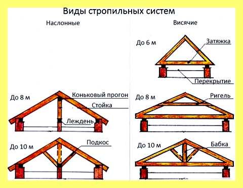 Чертеж крыши односкатной