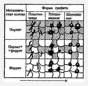 Эркектин чугун кантип кыздын чугун (эркектин, чугун, кантип, кыздын, весь углерод находится) Эркектин чугун кантип кыздын чугун