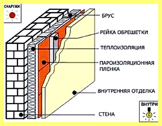 Чем пенопласт отличается от пеноплекса