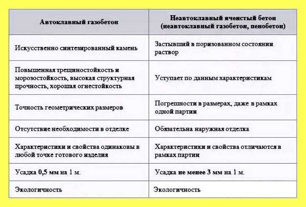 Чем отличается портландцемент от простого цемента