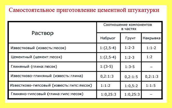 Чем лучше выложить стены в ванной (лучше, выложить, стен, ванна) Чем лучше выложить стены в ванной
