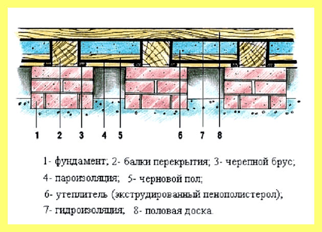 Чем утеплить стяжку