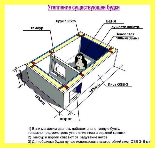 Чертеж будки для собаки с односкатной крышей