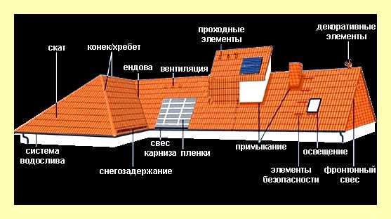 Черепица браас монтаж (черепица, браас, монтаж, Браас четко оговоренные, Браас четко оговоренные сроки, Браас четко оговоренные сроки строго) Черепица браас монтаж