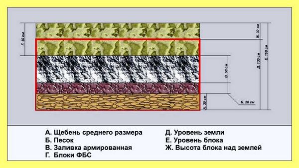 Через какое расстояние ставить маяки для стяжки