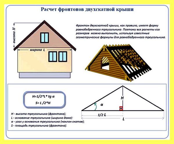 Чертеж крыша дома
