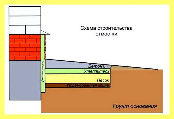 Что лучше пеноизол или пенополиуретан (лучше, пеноизол, пенополиуретан, более долговечный мнение) Что лучше пеноизол или пенополиуретан