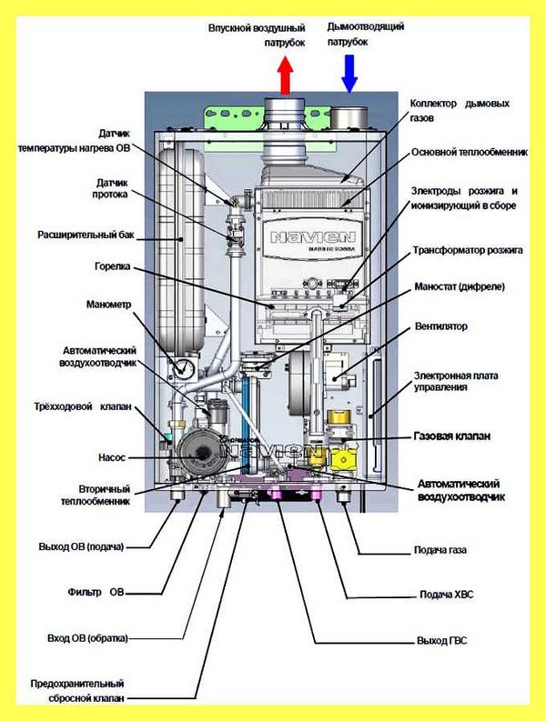 Чистка газового котла навьен (чистка, газовый, котел, навьен, почистить газовый котел) Чистка газового котла навьен