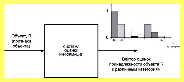 Шаг установки стоечного профиля