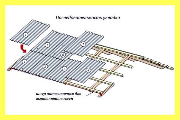 Шифер волновой как правильно крепить