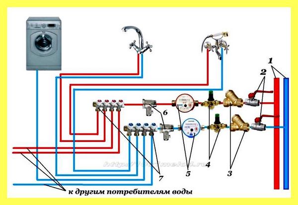 Что значит хв для гв