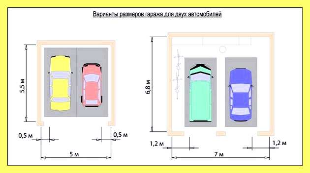 Ширина дверей гаража