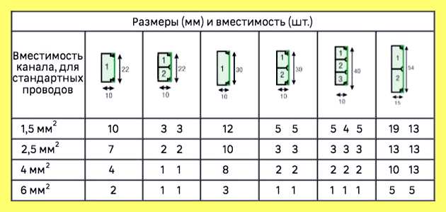 Шиферные гвозди леруа мерлен