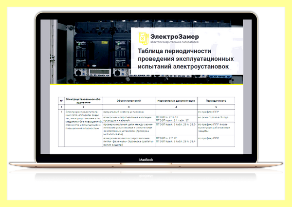 Чем устанавливается периодичность измерения сопротивления (устанавливать, периодичность, измерение, сопротивление, сопротивления изоляции проводов) Чем устанавливается периодичность измерения сопротивления