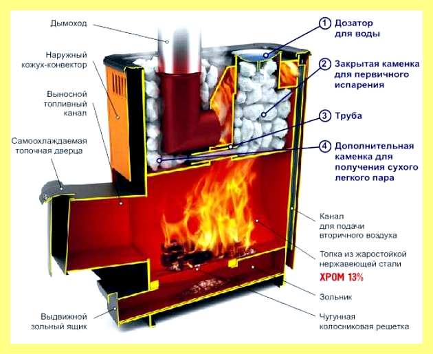 Электропроводка в парилке своими руками (электропроводка, парилка, рука, ГОСТ 50571 12-96, ввода должны соблюдаться) Электропроводка в парилке своими руками