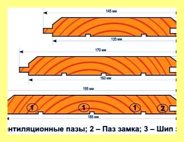 Ширина доски имитации бруса