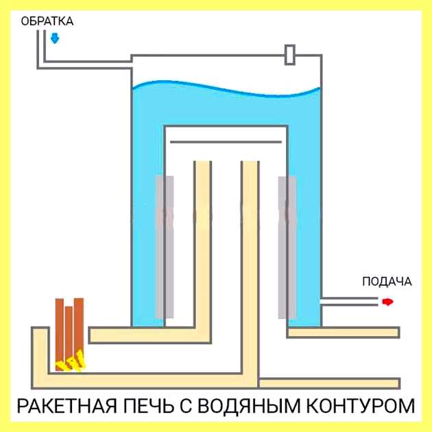 Чертеж системы отопления (чертеж, система, отопление, разводки отопительной системы, разводки системы отопления) Чертеж системы отопления