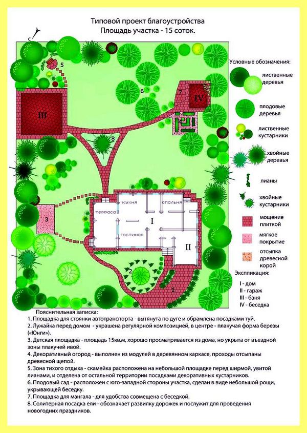 Что такое геодезический план земельного участка