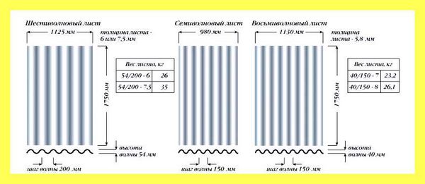 Шифер 8 волновой крашеный (шифер, волновой, крашеный, Применение кровельный Производство, Доставка оплата компании) Шифер 8 волновой крашеный
