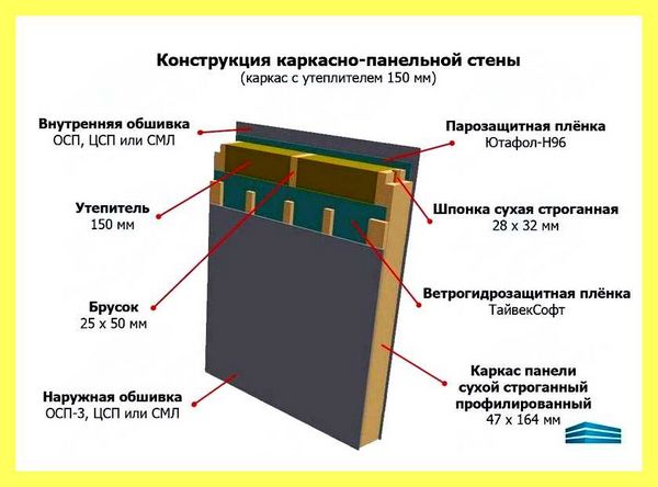 Чем обработать цсп