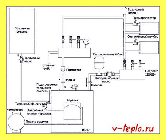 Чертежи газового оборудования