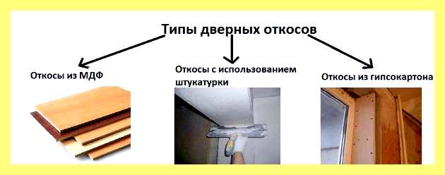 Штукатурка откосов входной двери мастера
