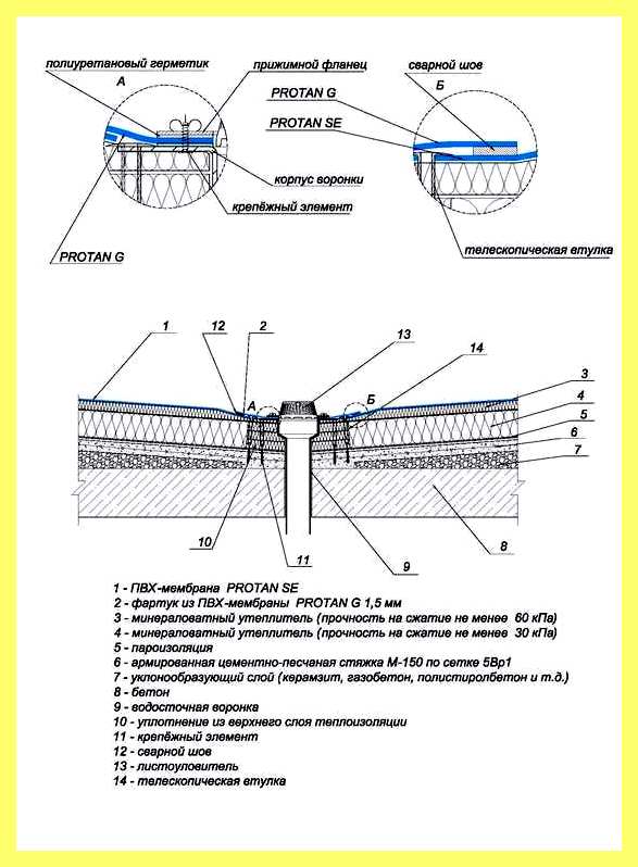 Эксплуатируемая кровля технониколь узлы в dwg (эксплуатировать, кровля, технониколь, узел, Общие вопросы Другие, вопросы Другие темы) Эксплуатируемая кровля технониколь узлы в dwg
