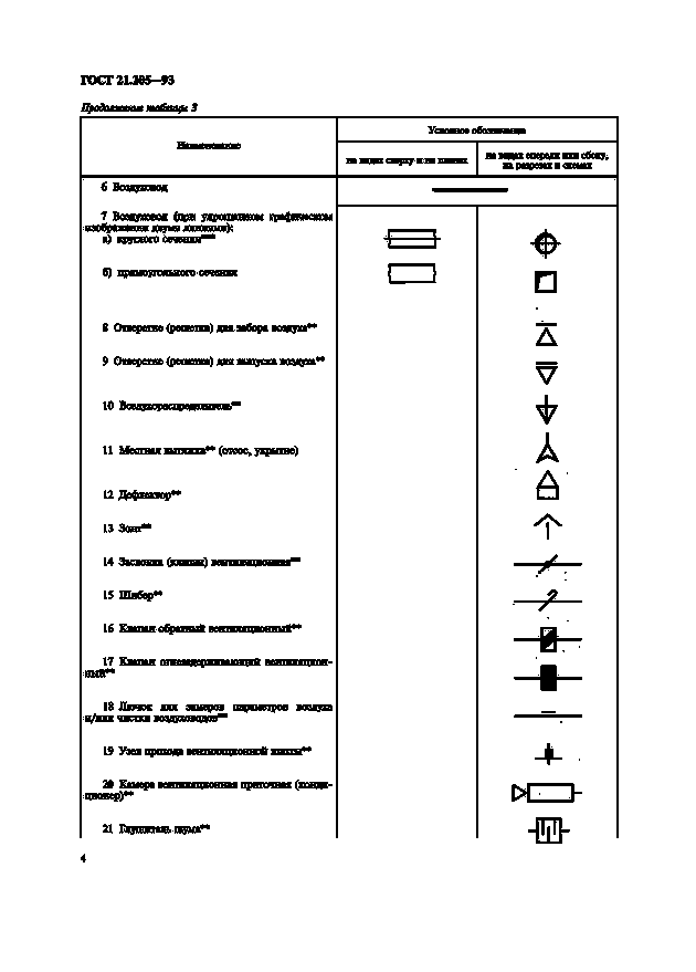 Электромонтажные схемы условные обозначения (электромонтажный, схема, условный, обозначение, Единая система конструкторской, Единая система конструкторской документации) Электромонтажные схемы условные обозначения