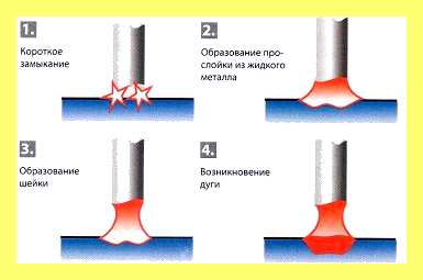 Электро сварка учеба (электро, сварка, учеба, Курсы Курсы сварщиков, офис этаж Москва, Курсы Курсы сварщиков отзывов) Электро сварка учеба