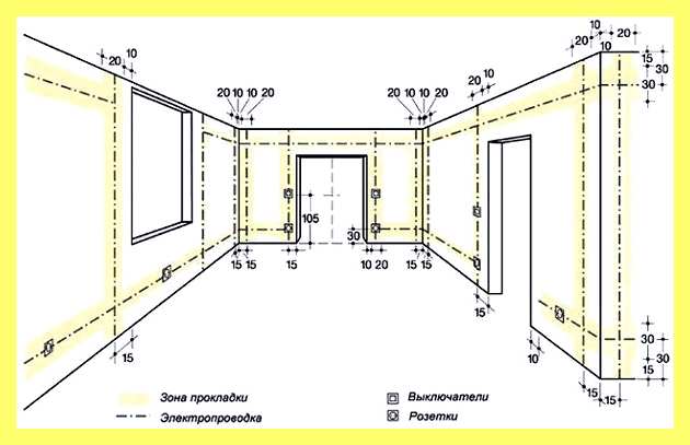 Электропроводка дома своими руками схемы (электропроводка, рука, схема, нужно определиться типом) Электропроводка дома своими руками схемы