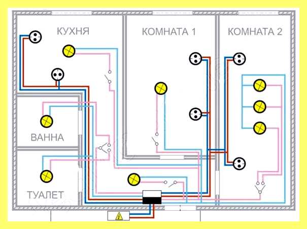 Электропроводка дома своими руками схемы (электропроводка, рука, схема, нужно определиться типом) Электропроводка дома своими руками схемы
